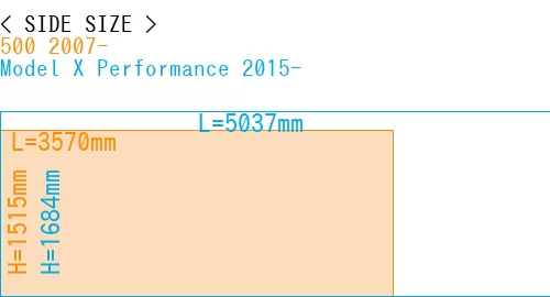 #500 2007- + Model X Performance 2015-